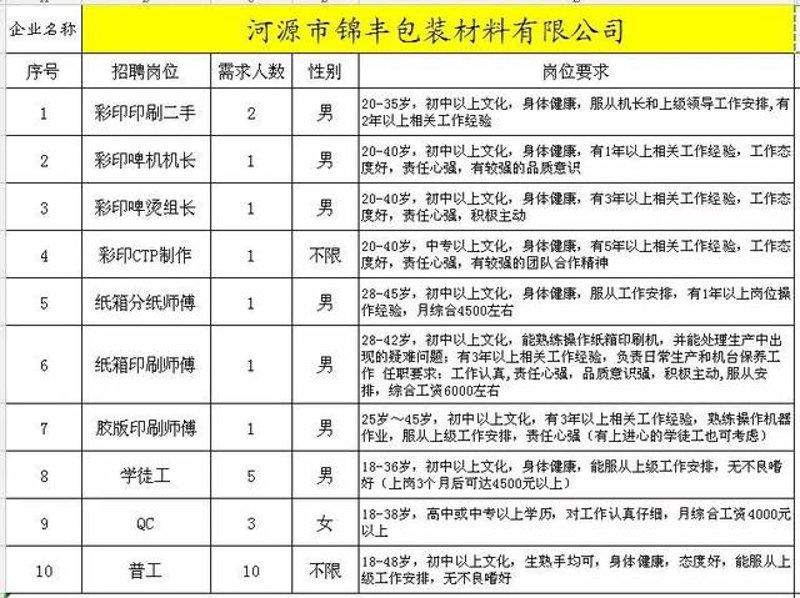 彩印包装盒:印刷艺术与商业策略的完美融合